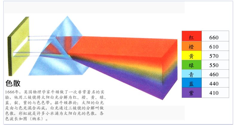 三棱镜物理光学折射原理